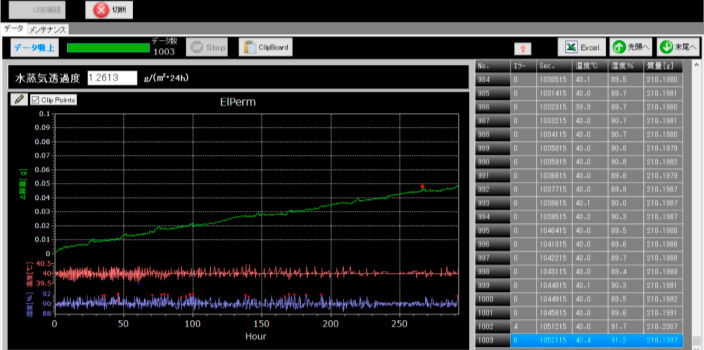 全自動透湿度試験機「エルパーム」