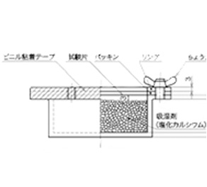 全自動透湿度試験機「エルパーム」