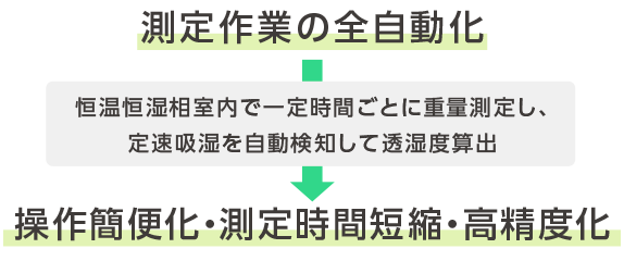 エルパームの特徴