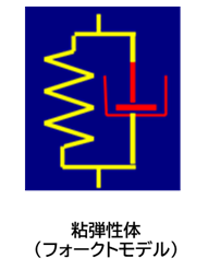 粘弾性体（フォークトモデル）